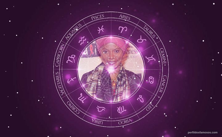 Imagem representando o mapa astral de Angélique Kidjo