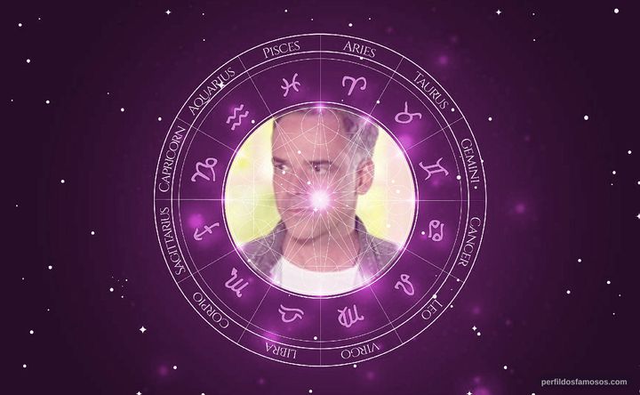 Imagem representando o mapa astral de Ângelo Antônio