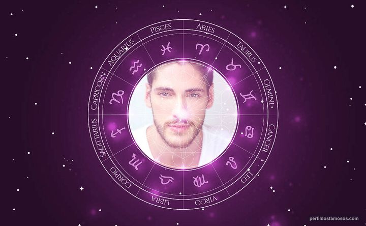 Imagem representando o mapa astral de Ângelo Rodrigues