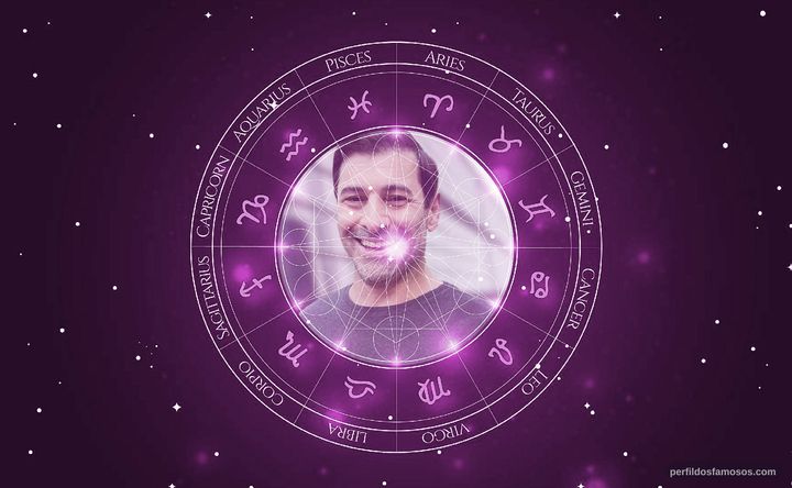 Imagem representando o mapa astral de Angelo Vacco