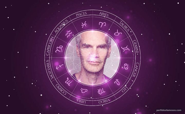Imagem representando o mapa astral de Angus Wright