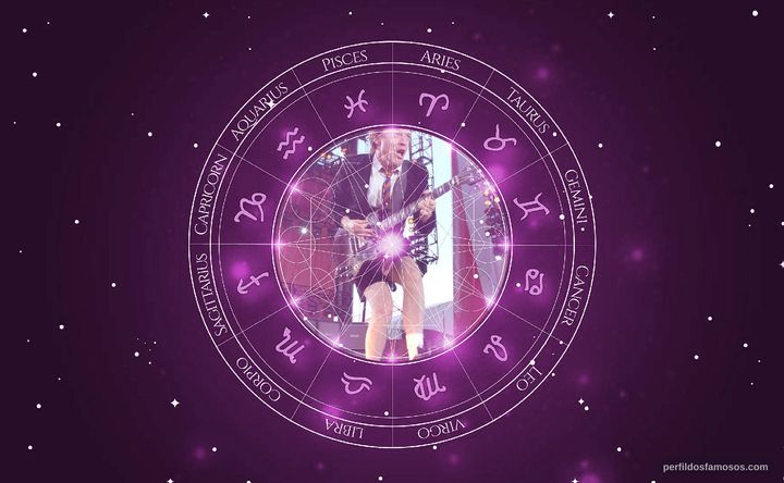 Imagem representando o mapa astral de Angus Young