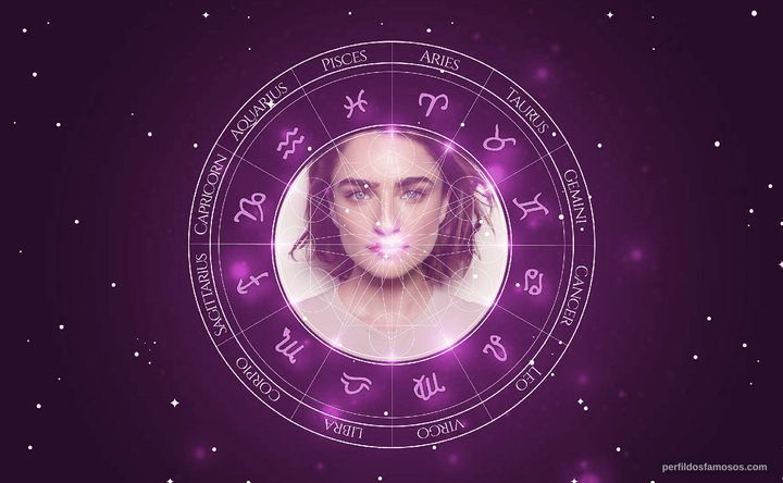 Imagem representando o mapa astral de Ania Bukstein