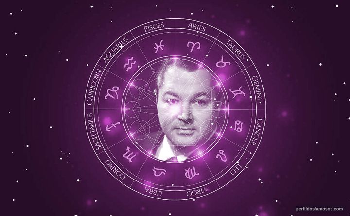 Imagem representando o mapa astral de Aníbal Troilo