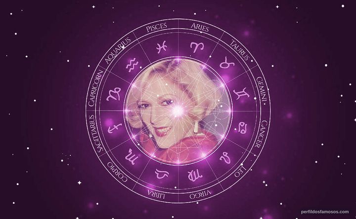 Imagem representando o mapa astral de Anilza Leoni