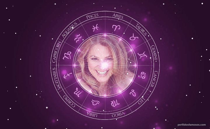 Imagem representando o mapa astral de Anita Barone