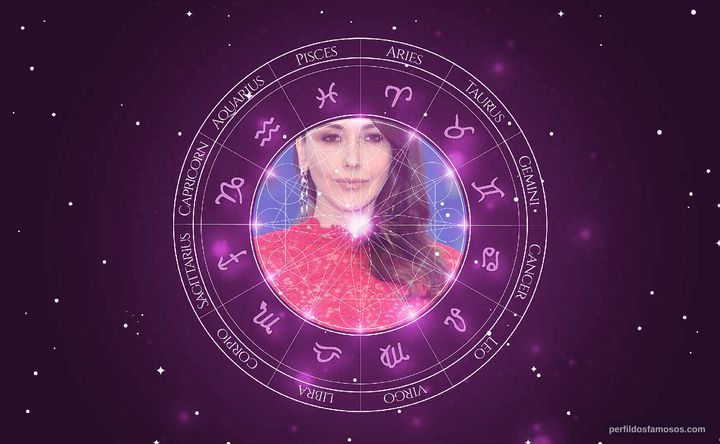Imagem representando o mapa astral de Anita Caprioli