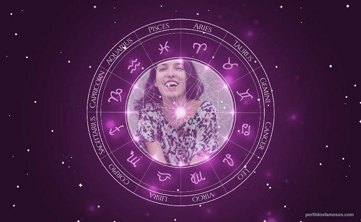 Imagem representando o mapa astral de Anita Rocha da Silveira