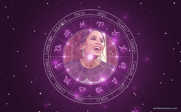 Imagem representando o mapa astral de Anitta