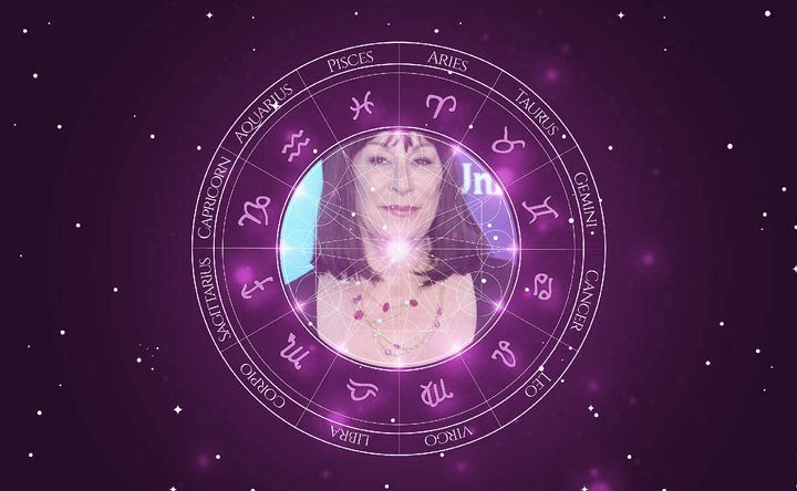 Imagem representando o mapa astral de Anjelica Huston