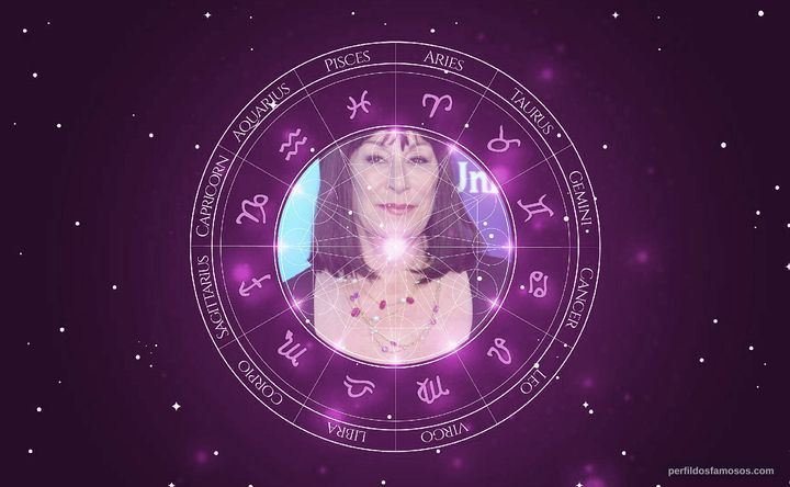 Imagem representando o mapa astral de Anjelica Huston