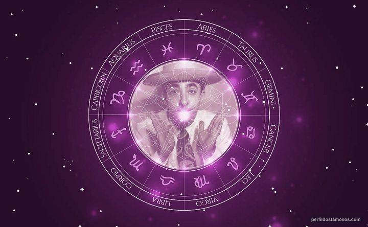 Imagem representando o mapa astral de Ankito