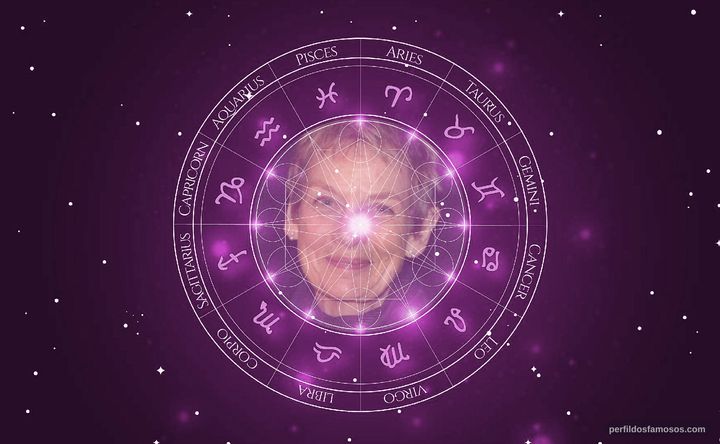 Imagem representando o mapa astral de Ann Firbank