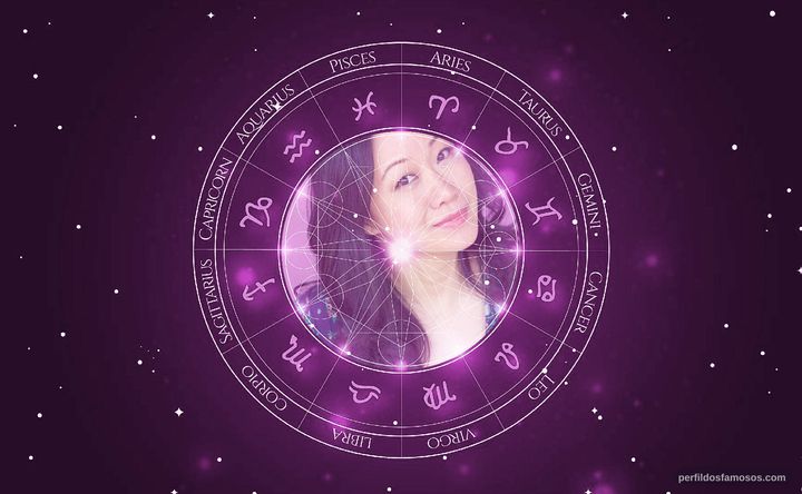 Imagem representando o mapa astral de Ann Hu