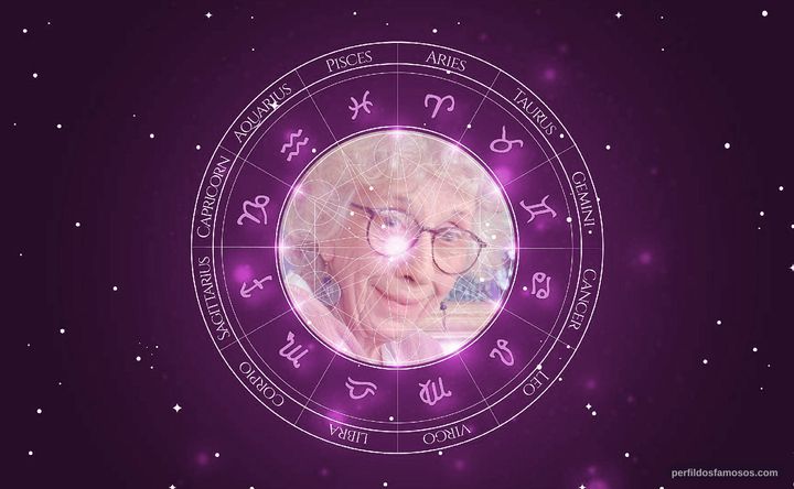 Imagem representando o mapa astral de Ann Morgan Guilbert