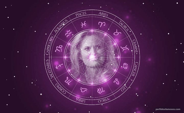 Imagem representando o mapa astral de Ann Romney