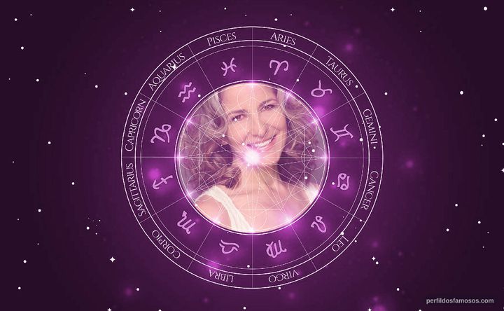 Imagem representando o mapa astral de Ann Talman