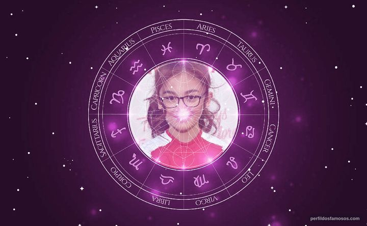 Imagem representando o mapa astral de Anna Cathcart