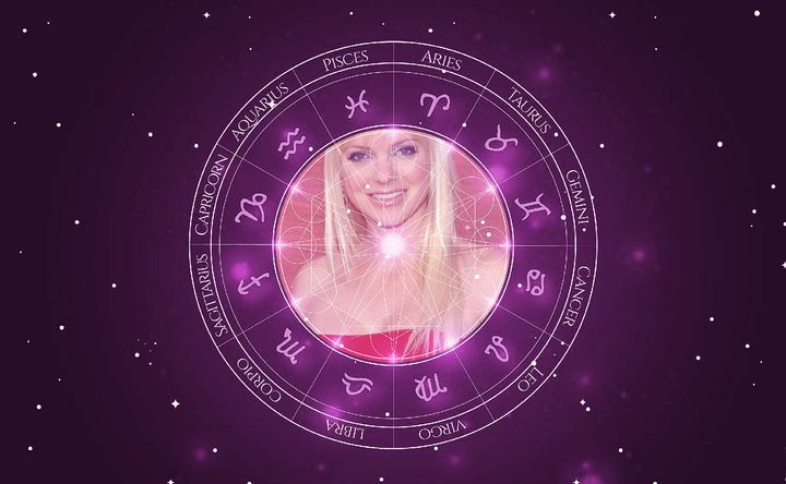 Imagem representando o mapa astral de Anna Faris