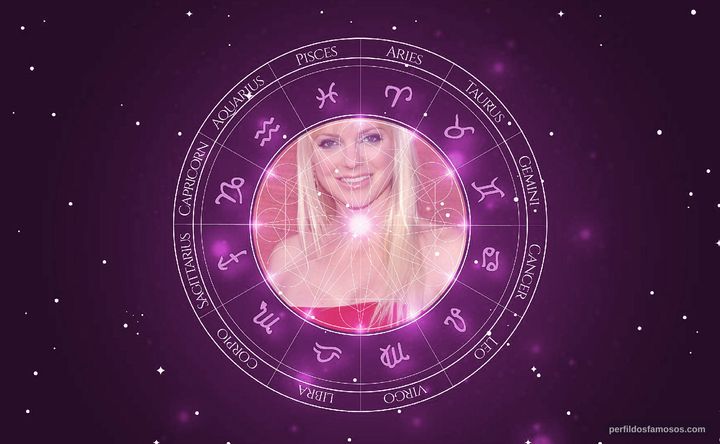 Imagem representando o mapa astral de Anna Faris