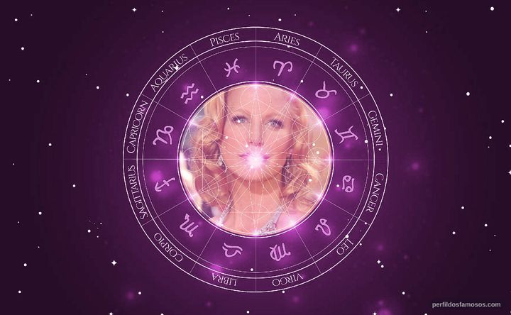 Imagem representando o mapa astral de Anna Gunn