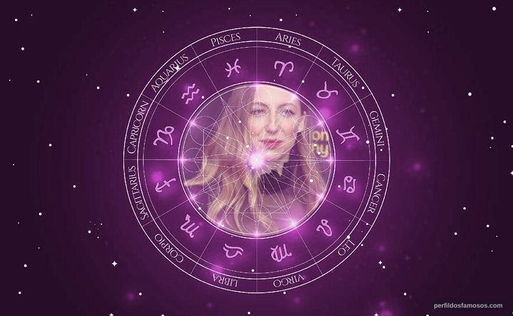 Imagem representando o mapa astral de Anna Konkle