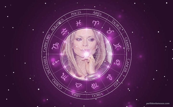 Imagem representando o mapa astral de Anna-Maria Jopek