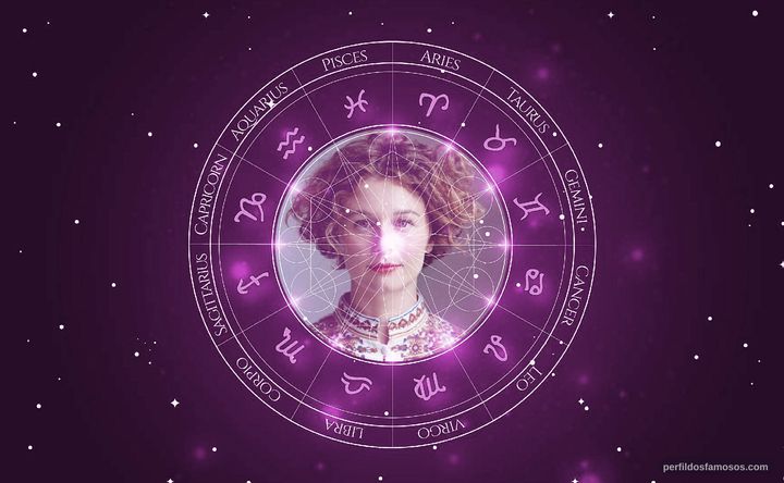 Imagem representando o mapa astral de Anna Maria Sturm