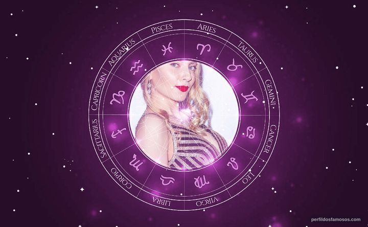 Imagem representando o mapa astral de Anna Moore