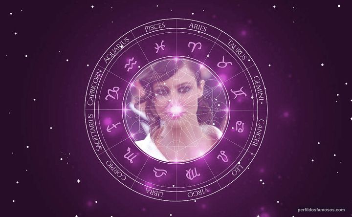 Imagem representando o mapa astral de Anna Mouglalis