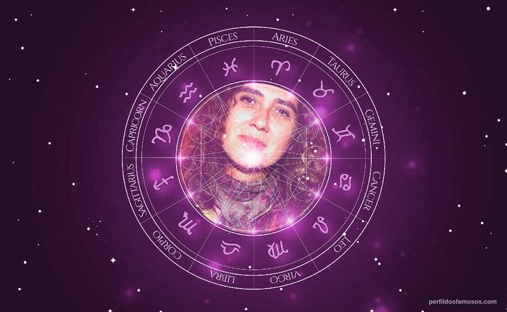 Imagem representando o mapa astral de Anna Muylaert