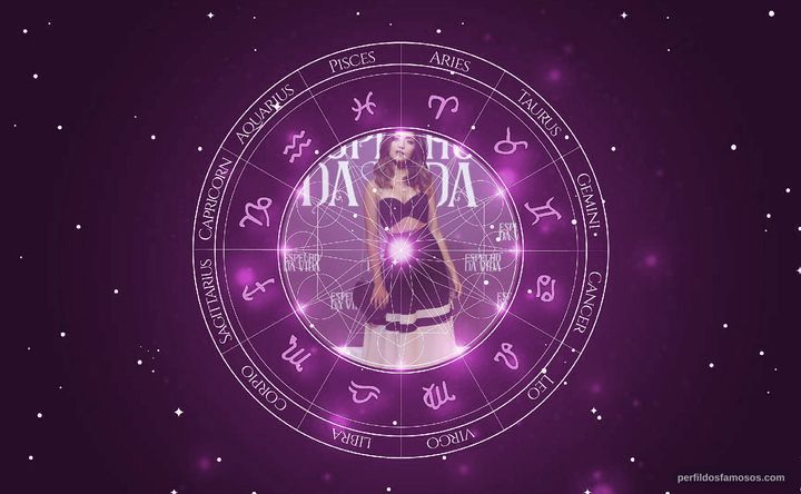 Imagem representando o mapa astral de Anna Rita Cerqueira 