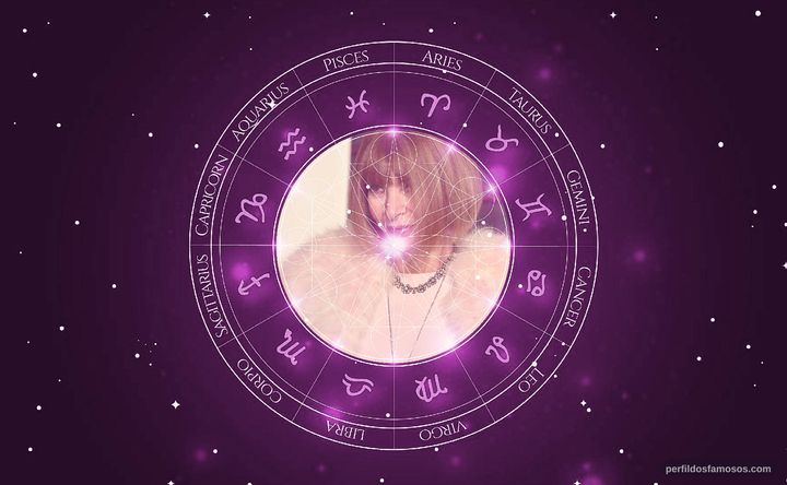 Imagem representando o mapa astral de Anna Wintour