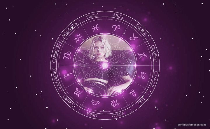 Imagem representando o mapa astral de Annabelle Dexter-Jones