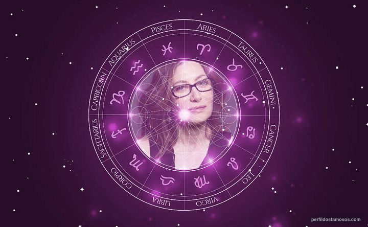 Imagem representando o mapa astral de Annabelle Gurwitch