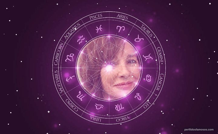 Imagem representando o mapa astral de Anne Archer