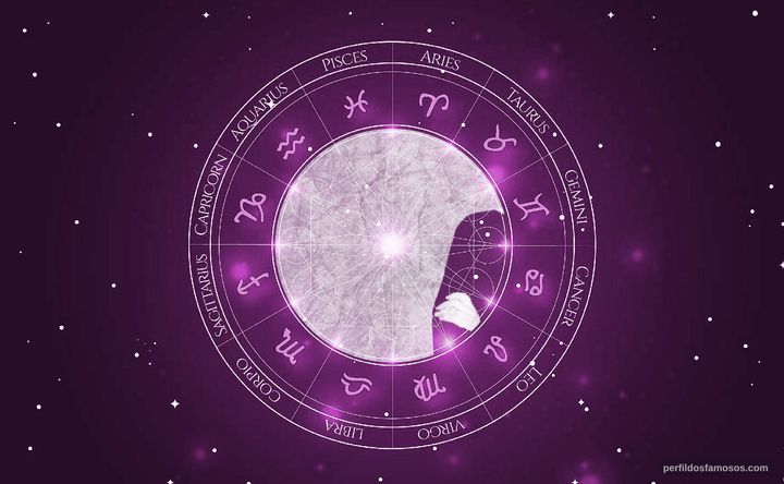 Imagem representando o mapa astral de Anne Dudley