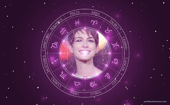 Imagem representando o mapa astral de Anne Hathaway