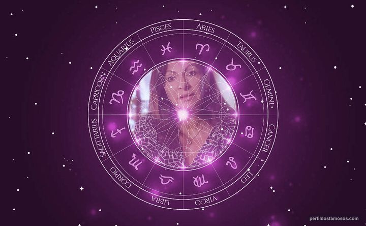 Imagem representando o mapa astral de Anne Hidalgo