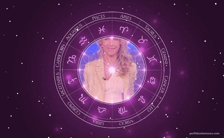 Imagem representando o mapa astral de Anne Lottermann