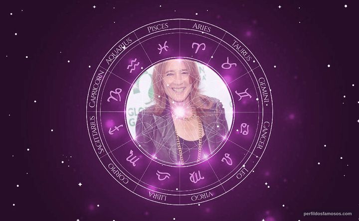 Imagem representando o mapa astral de Anne Ramsay