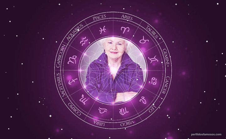 Imagem representando o mapa astral de Annette Badland