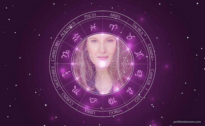 Imagem representando o mapa astral de Annette O'Toole