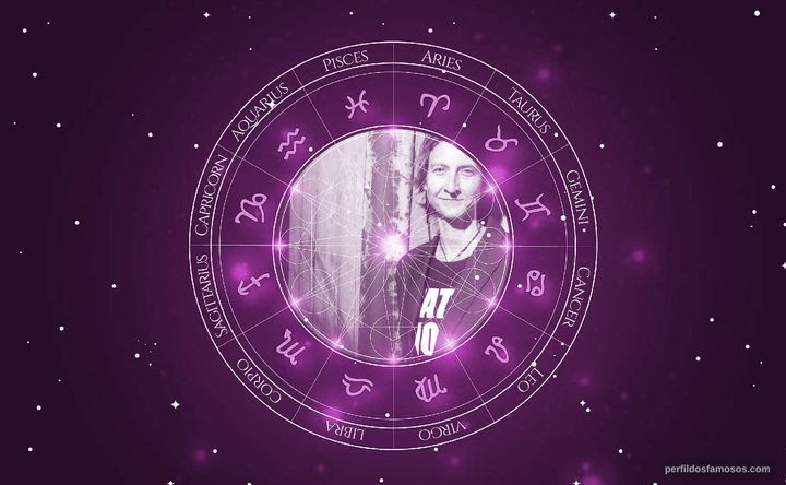 Imagem representando o mapa astral de Annick Mahnert