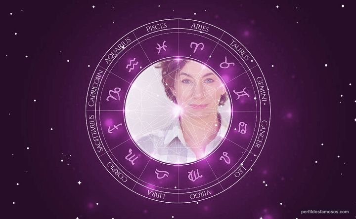 Imagem representando o mapa astral de Annie Karstens