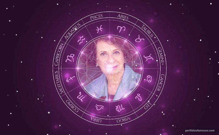 Imagem representando o mapa astral de Annie Korzen