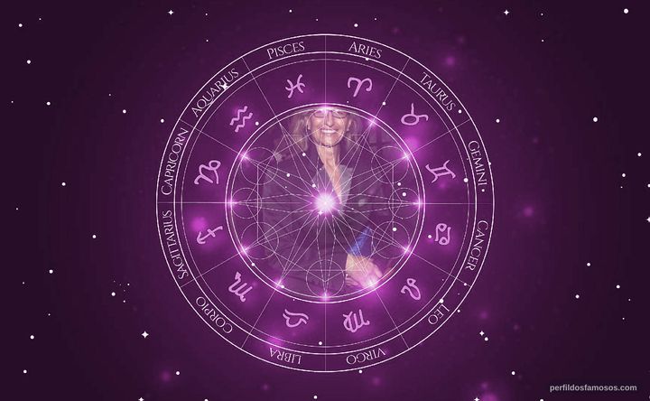 Imagem representando o mapa astral de Annie Leibovitz