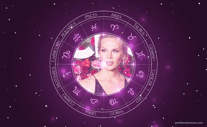 Imagem representando o mapa astral de Annika Boras