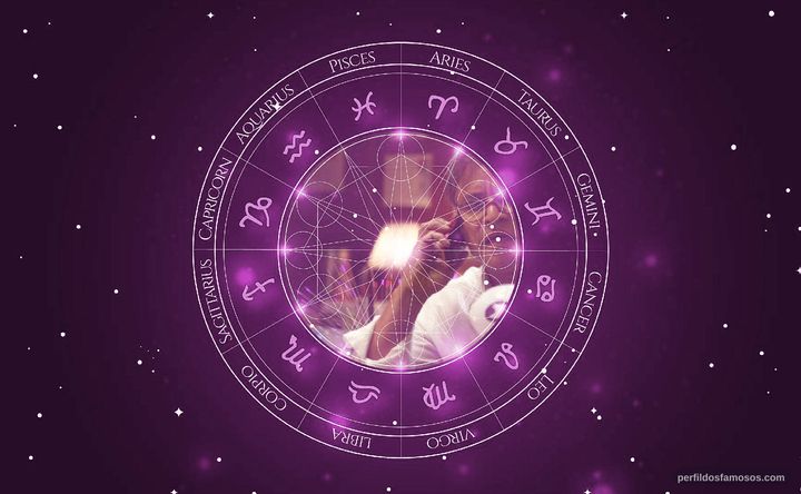 Imagem representando o mapa astral de Annu Kapoor