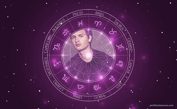 Imagem representando o mapa astral de Ansel Elgort